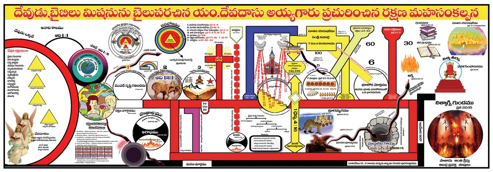 Rakshana Maha Sankalpana Chart